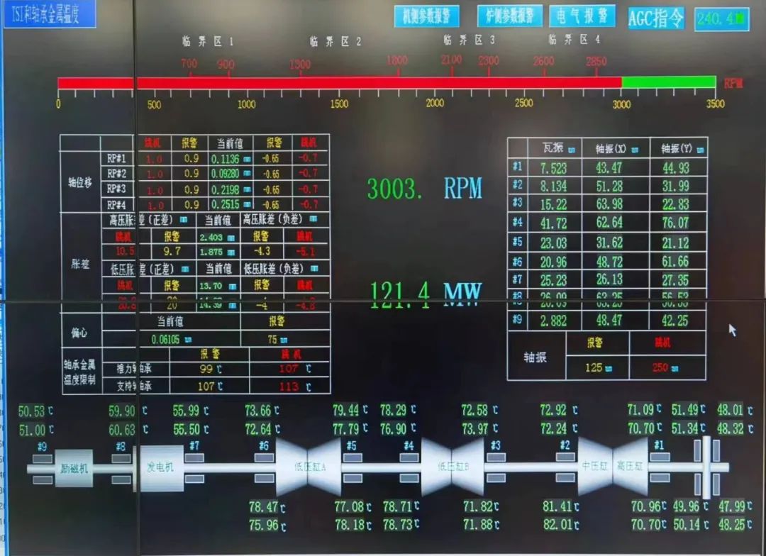 Z6·尊龙凯时(中国区)人生就是搏!