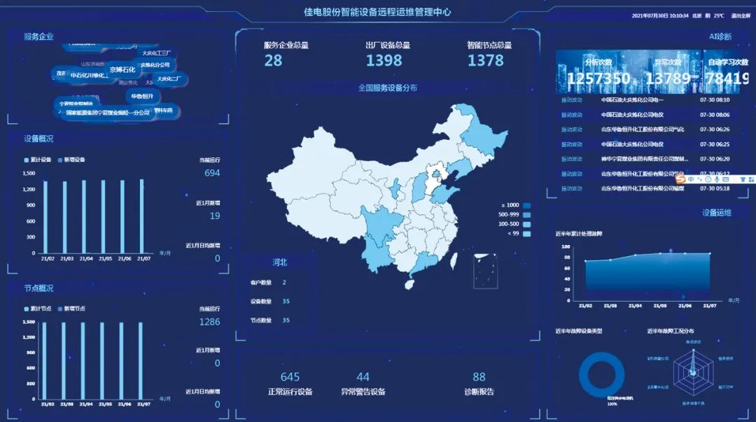 Z6·尊龙凯时(中国区)人生就是搏!